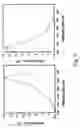 Fig. 06 - FLUORESCENT RUTHENIUM COMPOUNDS FOR DETECTING CALCIUM BINDING PROTEINS