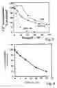 Fig. 07 - FLUORESCENT RUTHENIUM COMPOUNDS FOR DETECTING CALCIUM BINDING PROTEINS