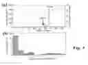 Fig. 07 - Polynucleotides encoding a human 3-phosphoinositide- dependent protein kinase