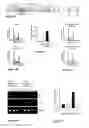 Fig. 04 - B cells modified to reversibly induce accelerated mutagenesis of target genes