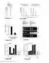 Fig. 06 - B cells modified to reversibly induce accelerated mutagenesis of target genes