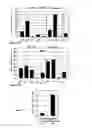 Fig. 16 - B cells modified to reversibly induce accelerated mutagenesis of target genes