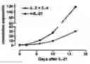 Fig. 01 - Means and methods for influencing the stability of cells