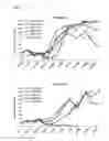 Fig. 07 - Means and methods for influencing the stability of cells