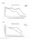 Fig. 08 - Means and methods for influencing the stability of cells