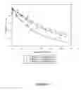 Fig. 09 - Modified beta-glucosidases with improved stability