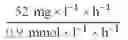 Fig. 06 - Energy production with hyperthermophilic organisms