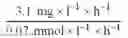 Fig. 08 - Energy production with hyperthermophilic organisms