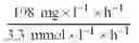 Fig. 13 - Energy production with hyperthermophilic organisms