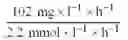Fig. 15 - Energy production with hyperthermophilic organisms