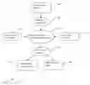 Fig. 01 - MICROBIAL PROCESSING OF CELLULOSIC FEEDSTOCKS FOR FUEL