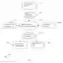 Fig. 02 - MICROBIAL PROCESSING OF CELLULOSIC FEEDSTOCKS FOR FUEL