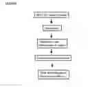 Fig. 08 - Microcarriers for Stem Cell Culture
