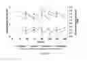 Fig. 109 - Microcarriers for Stem Cell Culture