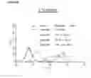 Fig. 11 - Microcarriers for Stem Cell Culture