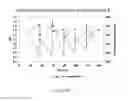 Fig. 111 - Microcarriers for Stem Cell Culture