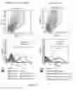 Fig. 116 - Microcarriers for Stem Cell Culture