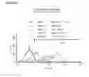 Fig. 12 - Microcarriers for Stem Cell Culture