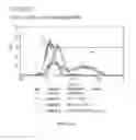Fig. 123 - Microcarriers for Stem Cell Culture
