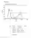 Fig. 124 - Microcarriers for Stem Cell Culture