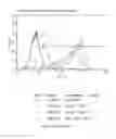 Fig. 125 - Microcarriers for Stem Cell Culture