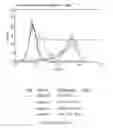 Fig. 126 - Microcarriers for Stem Cell Culture