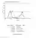 Fig. 127 - Microcarriers for Stem Cell Culture