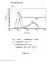 Fig. 130 - Microcarriers for Stem Cell Culture