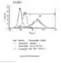 Fig. 131 - Microcarriers for Stem Cell Culture