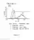 Fig. 133 - Microcarriers for Stem Cell Culture
