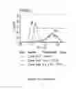 Fig. 134 - Microcarriers for Stem Cell Culture