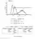 Fig. 135 - Microcarriers for Stem Cell Culture