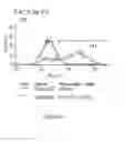 Fig. 136 - Microcarriers for Stem Cell Culture