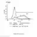 Fig. 137 - Microcarriers for Stem Cell Culture
