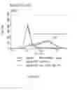 Fig. 139 - Microcarriers for Stem Cell Culture