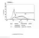 Fig. 140 - Microcarriers for Stem Cell Culture