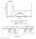 Fig. 141 - Microcarriers for Stem Cell Culture