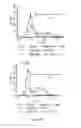 Fig. 142 - Microcarriers for Stem Cell Culture