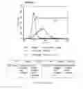 Fig. 146 - Microcarriers for Stem Cell Culture