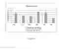 Fig. 149 - Microcarriers for Stem Cell Culture