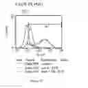 Fig. 151 - Microcarriers for Stem Cell Culture