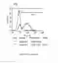 Fig. 152 - Microcarriers for Stem Cell Culture