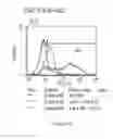 Fig. 154 - Microcarriers for Stem Cell Culture