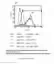 Fig. 156 - Microcarriers for Stem Cell Culture