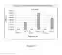 Fig. 158 - Microcarriers for Stem Cell Culture
