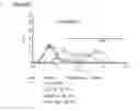 Fig. 16 - Microcarriers for Stem Cell Culture