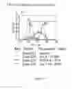 Fig. 161 - Microcarriers for Stem Cell Culture