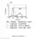 Fig. 163 - Microcarriers for Stem Cell Culture