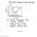 Fig. 164 - Microcarriers for Stem Cell Culture