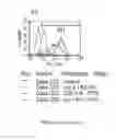 Fig. 165 - Microcarriers for Stem Cell Culture